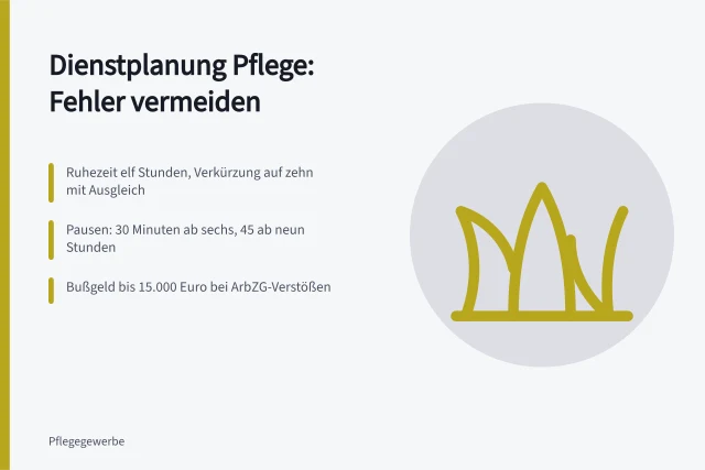 Dienstplanung in der Pflege: Checkliste zu Ruhezeiten, Pausen und Bußgeldern. Fehler in der Dienstplanung Pflege vermeiden: Checkliste für Leitungskräfte