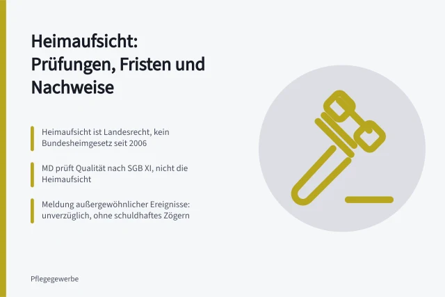 Karte zur Heimaufsicht in Pflegebetrieben: Prüfungen, Fristen, Nachweise. Heimaufsicht in Pflegebetrieben: Prüfungen, Fristen und Nachweise