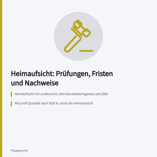 Karte zur Heimaufsicht in Pflegebetrieben: Prüfungen, Fristen, Nachweise. Heimaufsicht in Pflegebetrieben: Prüfungen, Fristen und Nachweise