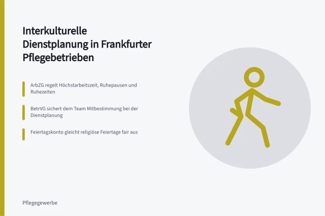 Dienstplanung in der Pflege: ArbZG, BetrVG und interkulturelle Feiertagsplanung. Interkulturelle Dienstplanung in Pflegebetrieben gestalten