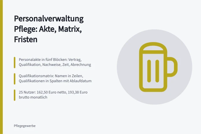 Karte zur Personalverwaltung in Pflegebetrieben mit Akte, Qualifikationsmatrix und Fristen. Personalverwaltung in Pflegebetrieben organisieren