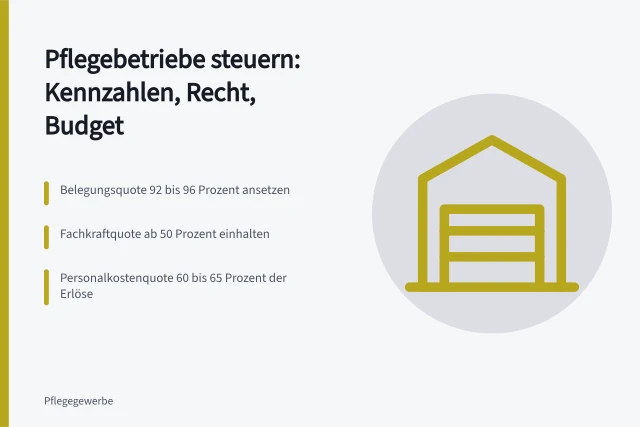 Kennzahlen und Budgetsteuerung für Pflegebetriebe im Überblick. Pflegebetriebe führen: Betriebswirtschaft und Organisation für Leitungskräfte