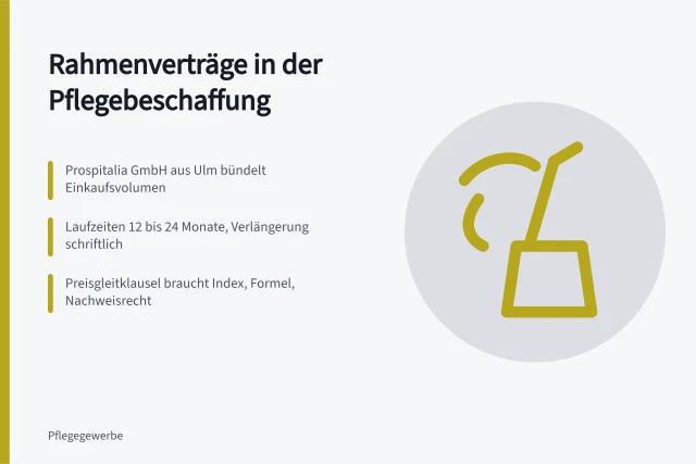 Karte zu Rahmenverträgen, Laufzeiten und Preisgleitklauseln in Pflegebetrieben. Rahmenverträge in der Pflegebeschaffung richtig nutzen