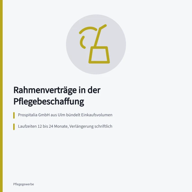 Karte zu Rahmenverträgen, Laufzeiten und Preisgleitklauseln in Pflegebetrieben. Rahmenverträge in der Pflegebeschaffung richtig nutzen