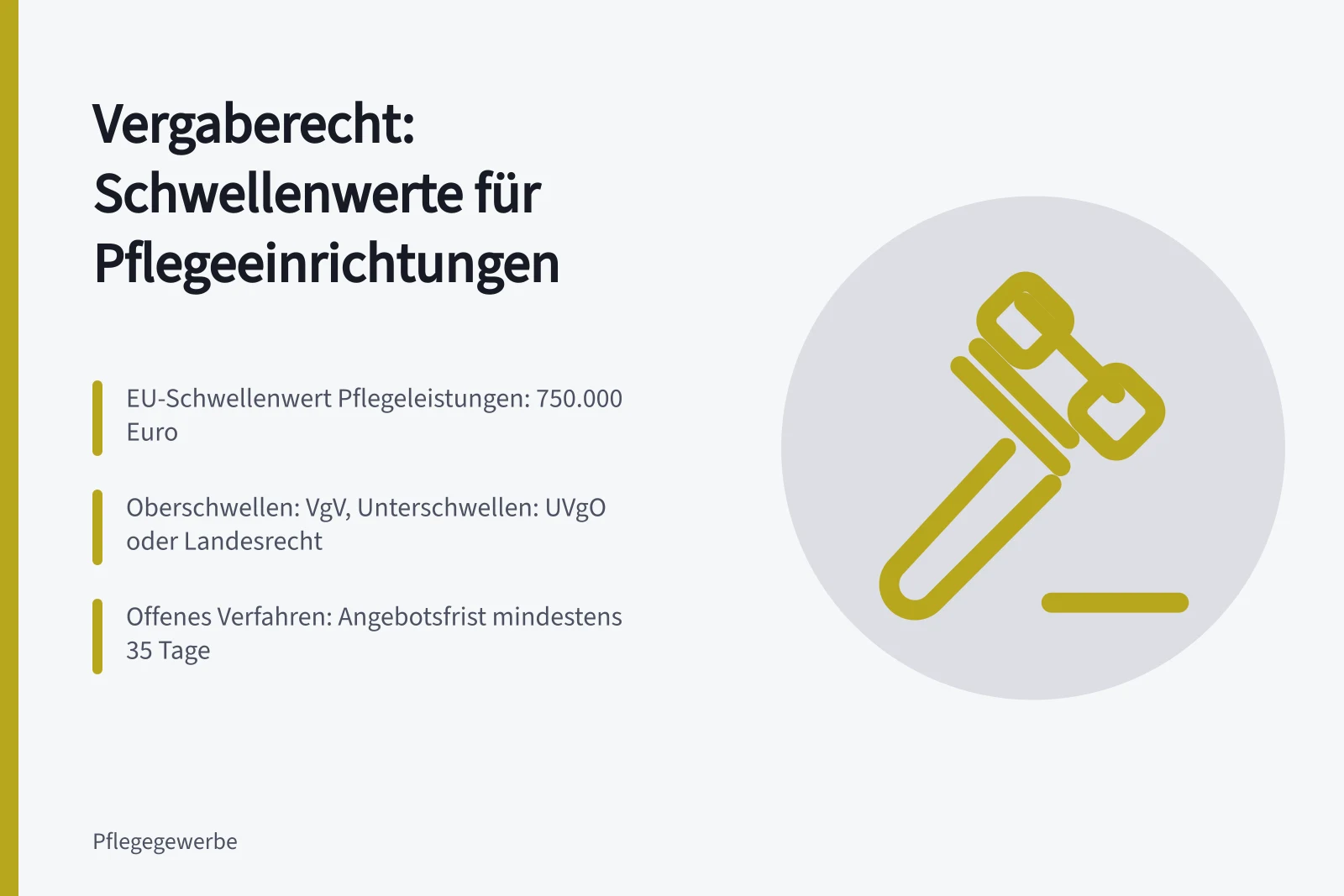 Karte zu Vergaberecht, Schwellenwerten und Verfahren für Pflegeeinrichtungen