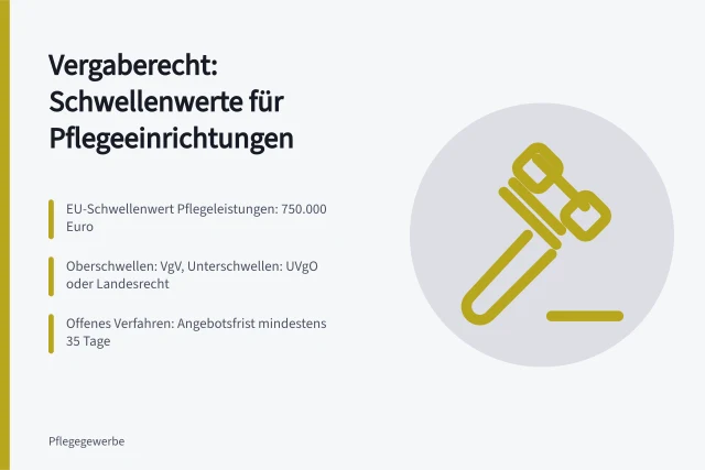 Karte zu Vergaberecht, Schwellenwerten und Verfahren für Pflegeeinrichtungen. Vergaberecht für Pflegeeinrichtungen: Schwellenwerte und Verfahren