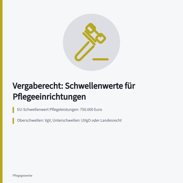 Karte zu Vergaberecht, Schwellenwerten und Verfahren für Pflegeeinrichtungen. Vergaberecht für Pflegeeinrichtungen: Schwellenwerte und Verfahren