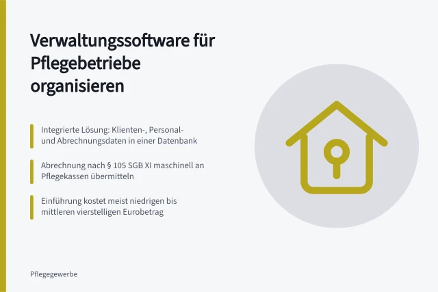 Karte zur Organisation von Verwaltungssoftware in Pflegebetrieben. Verwaltungssoftware für Pflegebetriebe organisieren