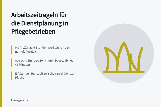 Dienstplan mit Arbeitszeitgrenzen, Pausen und Ruhezeiten für Pflegekräfte. Welche Arbeitszeitregeln gelten für Dienstplanung in Pflegebetrieben?
