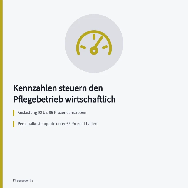 Kennzahlen wie Auslastung und Personalkostenquote steuern Pflegebetriebe wirtschaftlich. Welche Kennzahlen steuern einen Pflegebetrieb wirtschaftlich?