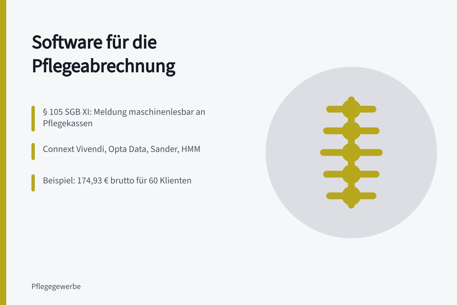 Karte zur Pflegeabrechnungssoftware mit Anbietern, Paragraf und Beispielkosten