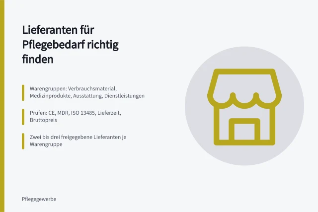 Karte zur Lieferantensuche für Pflegebetriebe mit Warengruppen und Prüfkriterien. Wie finden Pflegebetriebe geeignete Lieferanten für Pflegebedarf?
