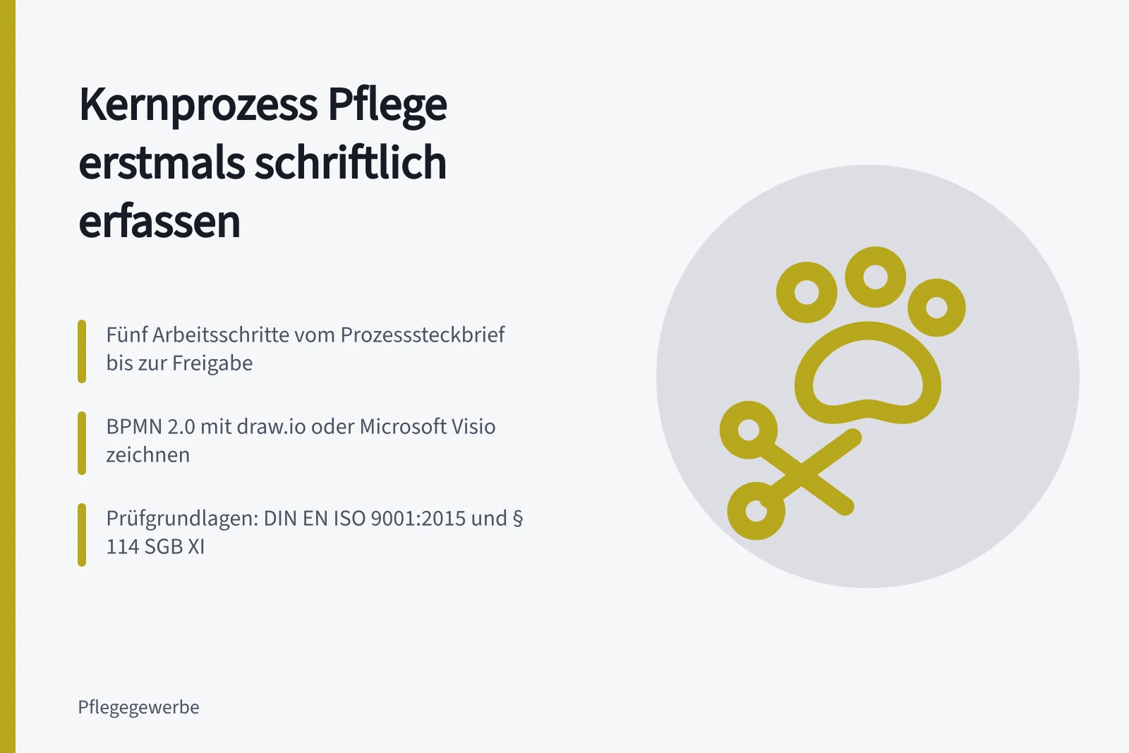 Karte zur schriftlichen Ersterfassung des Pflege-Kernprozesses