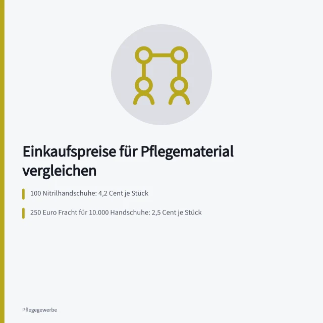 Kalkulation von Stückpreisen, Frachtkosten und Bezugswegen für Pflegematerial. Wie lassen sich Einkaufspreise für Pflegematerial vergleichen?